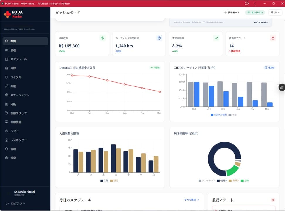 KODA KENKŌ Hospital Operations dashboard.