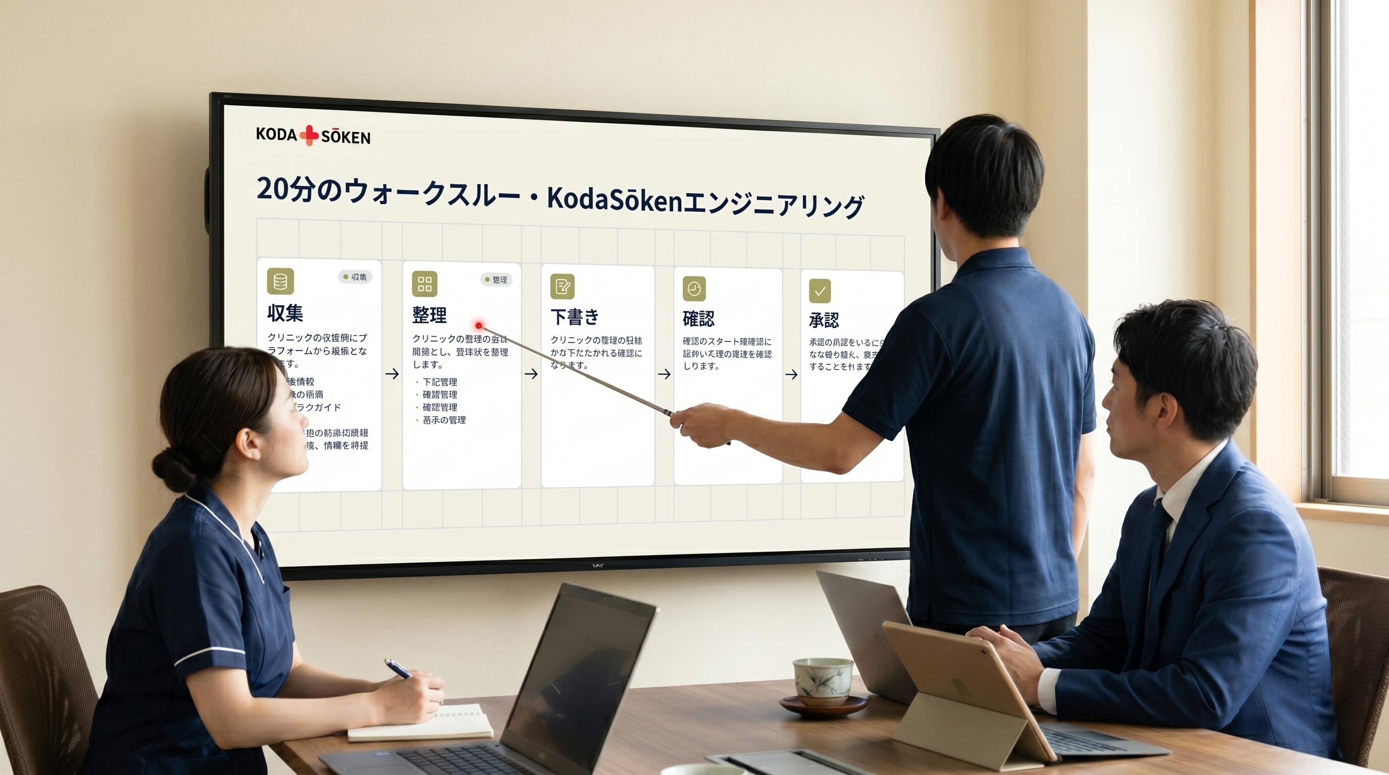 KODA KENKŌ walkthrough — Japanese hospital meeting room, 5-step workflow on the wall display, KodaSōken engineer presenting