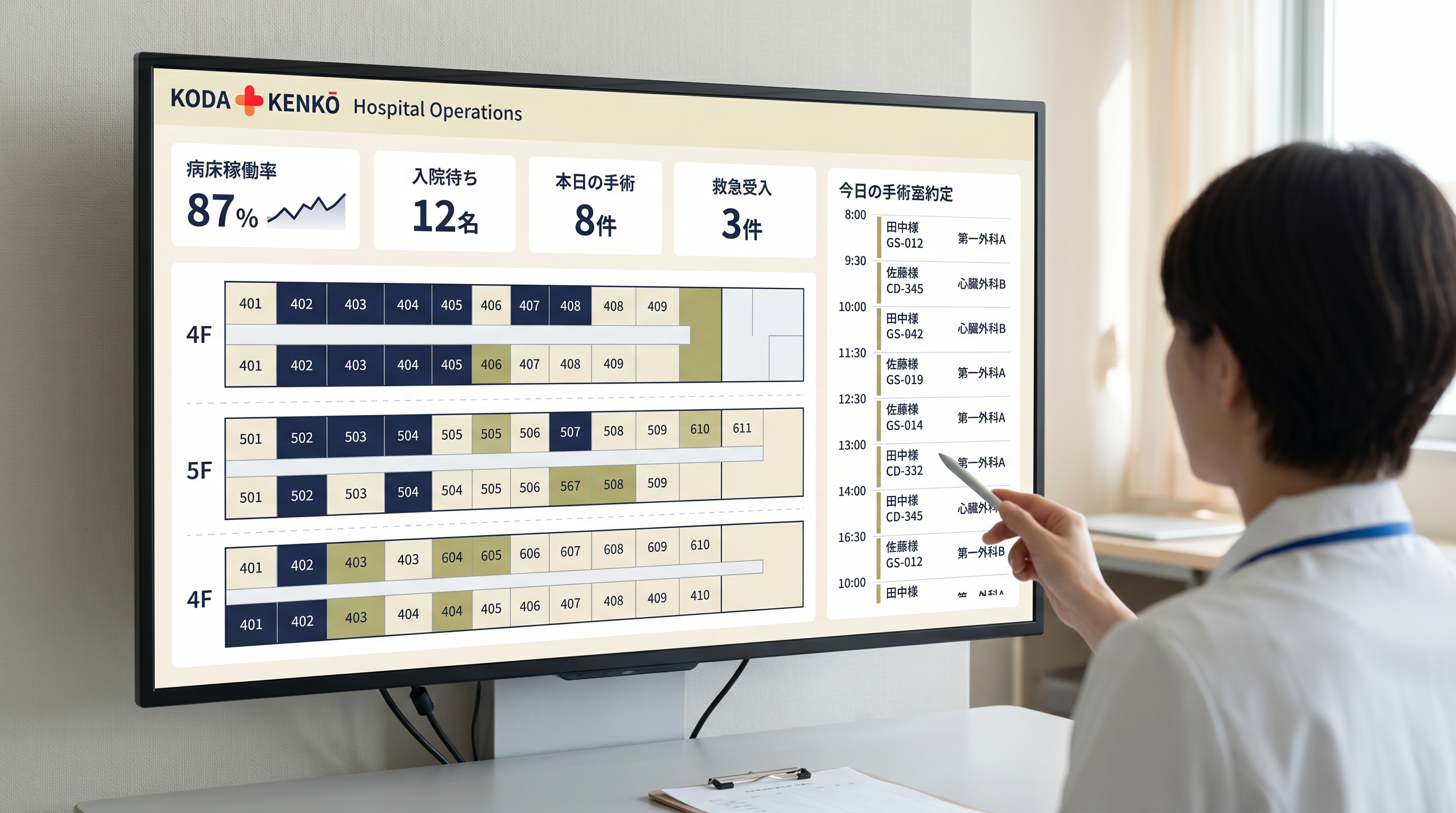 Hospital Operations dashboard